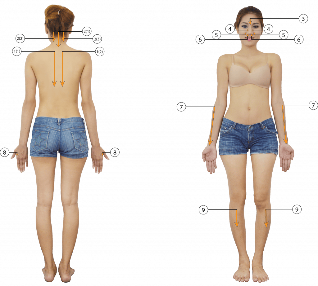 รักษาอาการ ภูมิแพ้