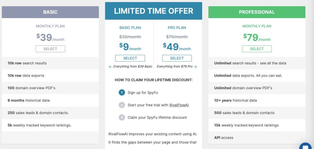 SpyFu Pricing