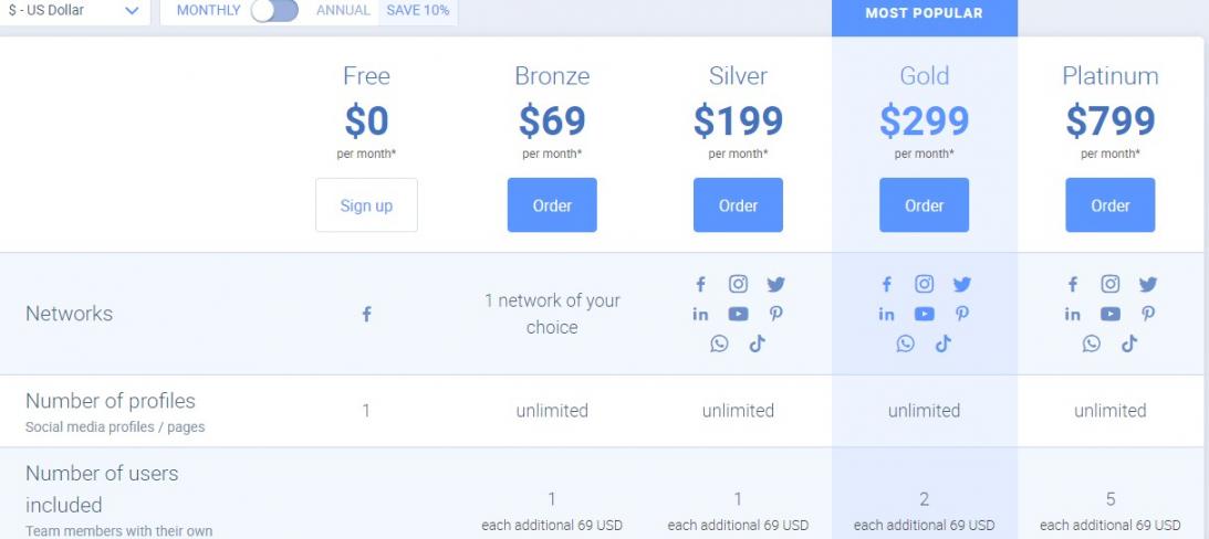 Fanpage Karma pricing
