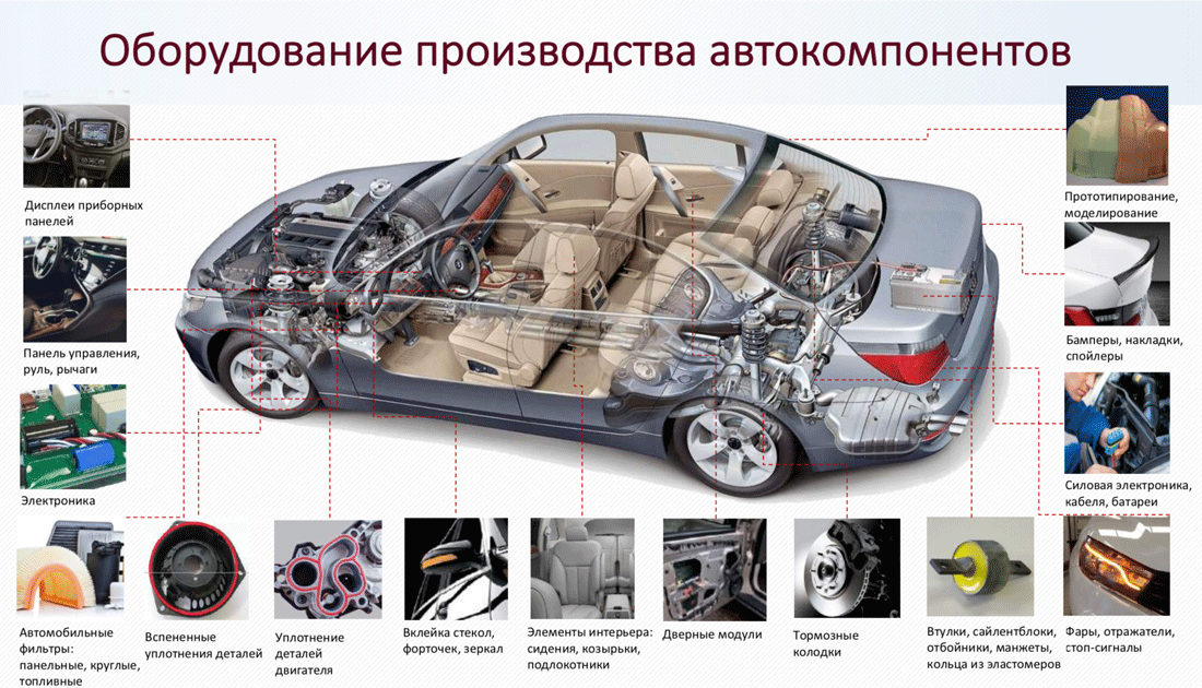 оборудование-производства-автокомпонентов