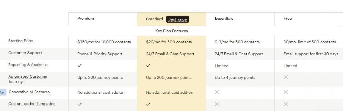Mailchimp Pricing Plans _ Get Started Today _ Mailchimp