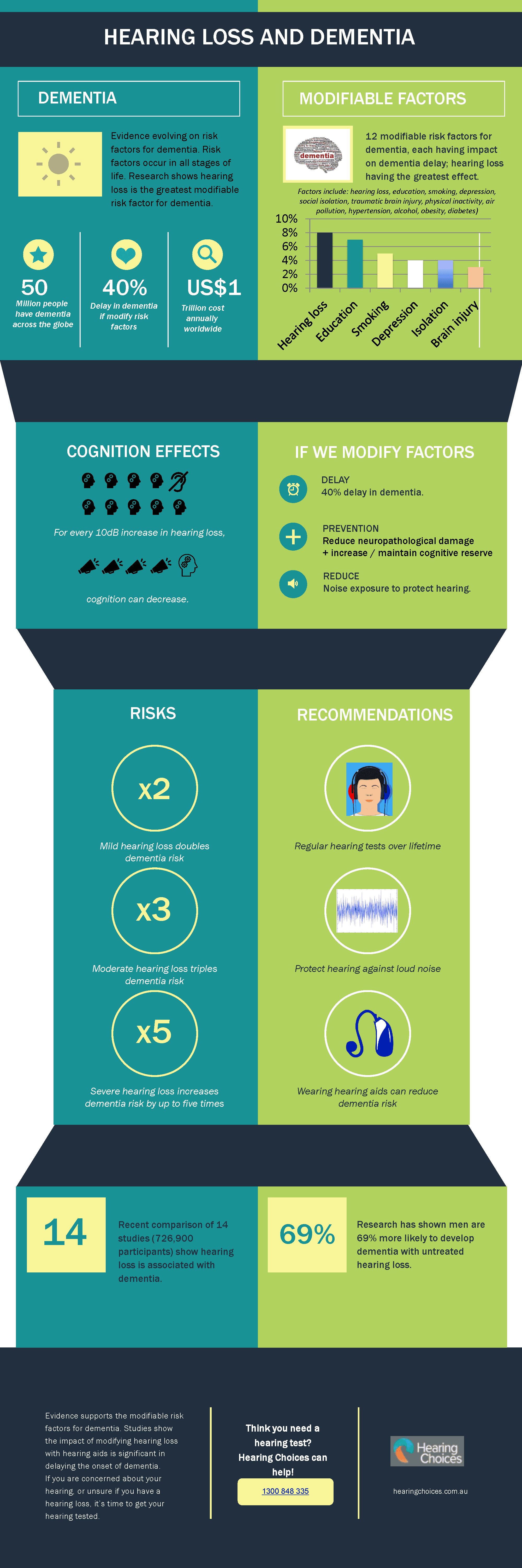 Infographic_dementia_final