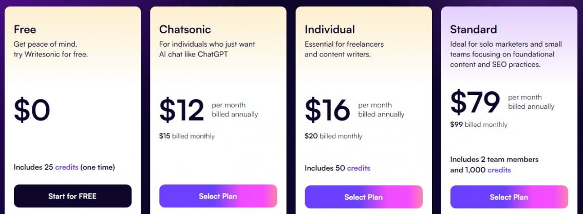 Writesonic pricing