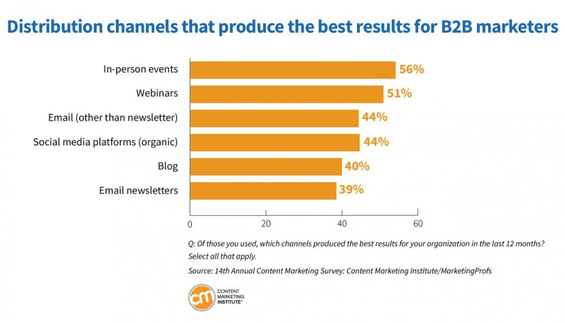 5 - CMI report webinar stats