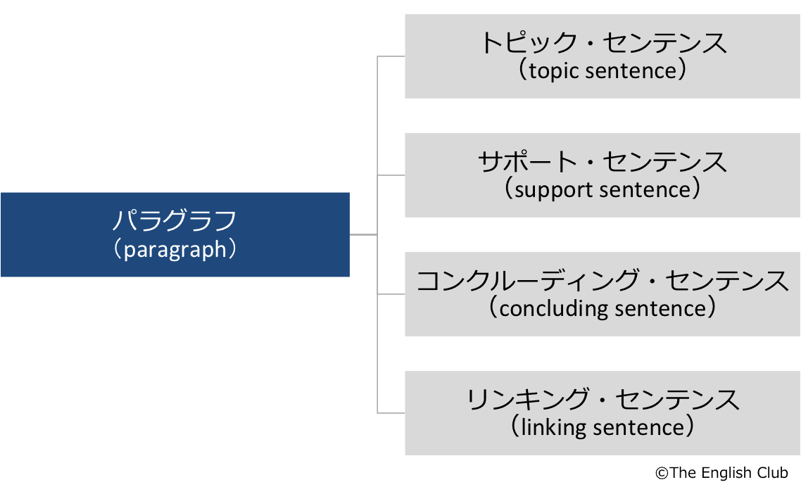 英語のライティング 書き方のコツとおすすめツールを徹底解説 英語のライティング 書き方のコツとおすすめツールを徹底解説