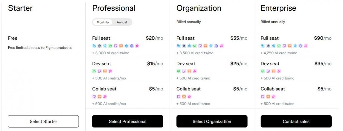 Figma Pricing Plans