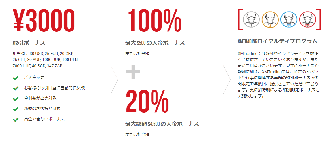 XM ボーナスプログラム