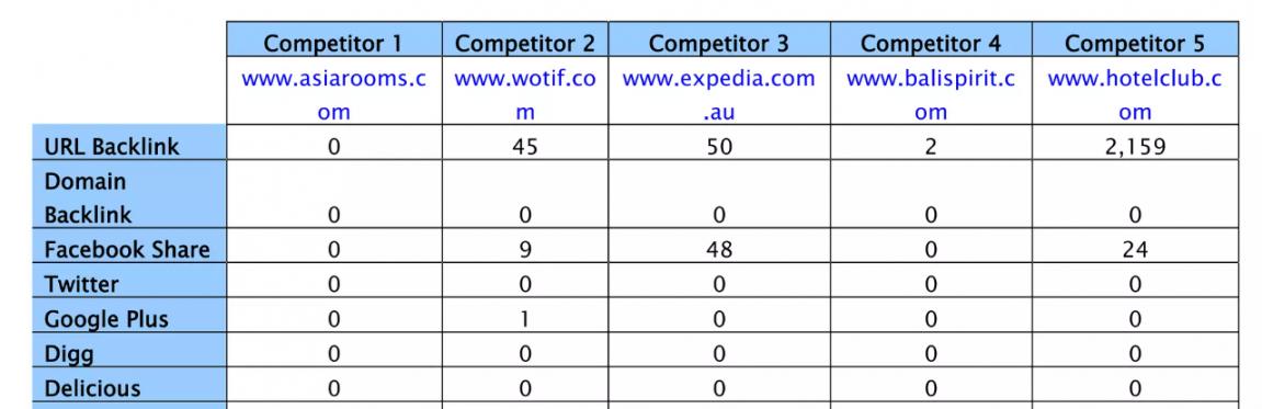competitive seo audit