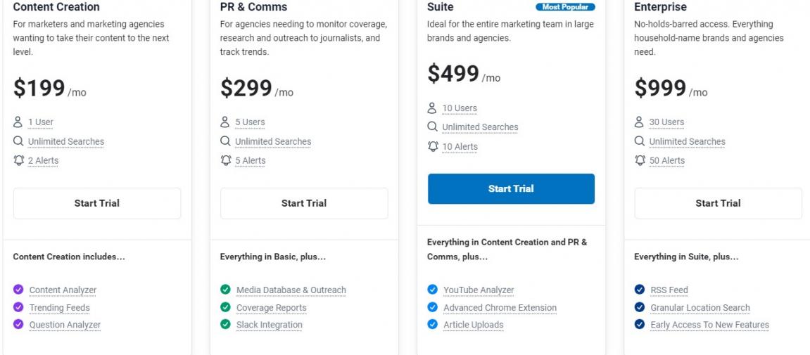 buzzsumo
