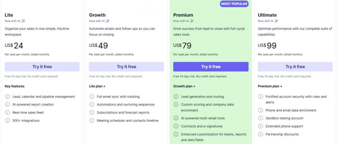 Pipedrive pricing