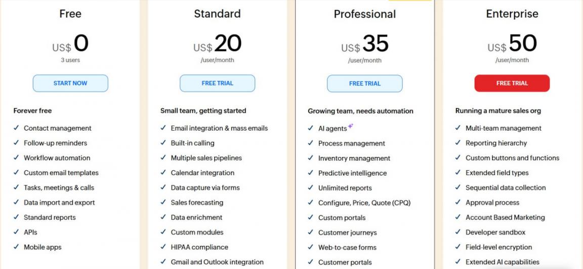 Zoho CRM pricing