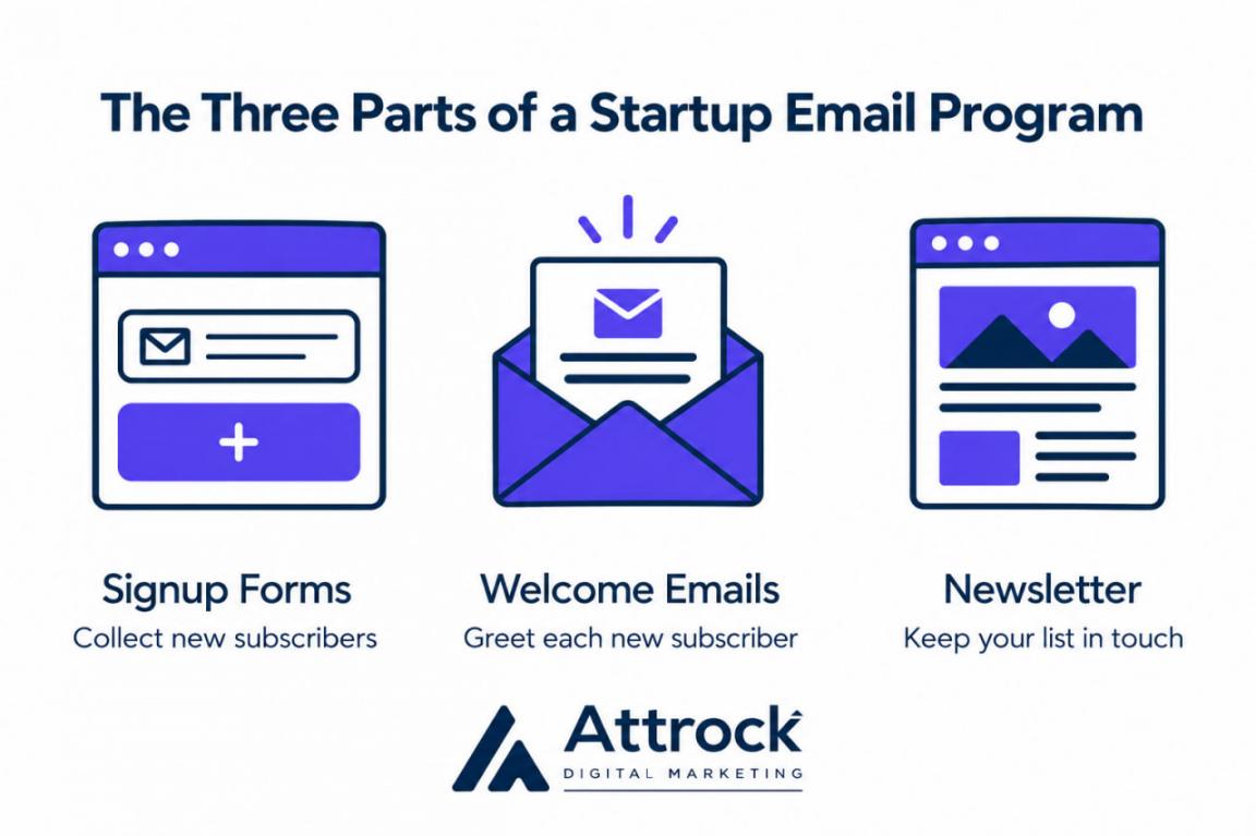 The three parts of a startup email