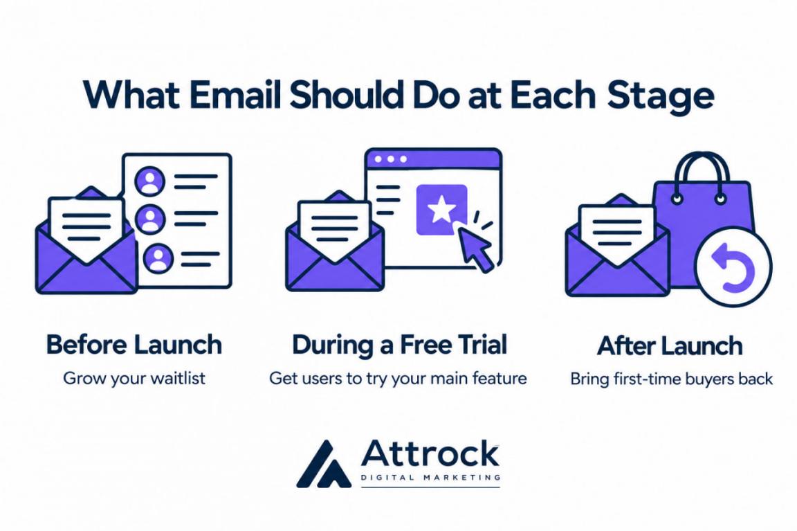 What email should do