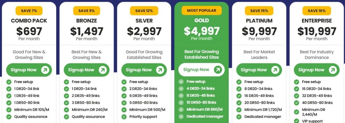 LinksThatRank Link Building Services Pricing