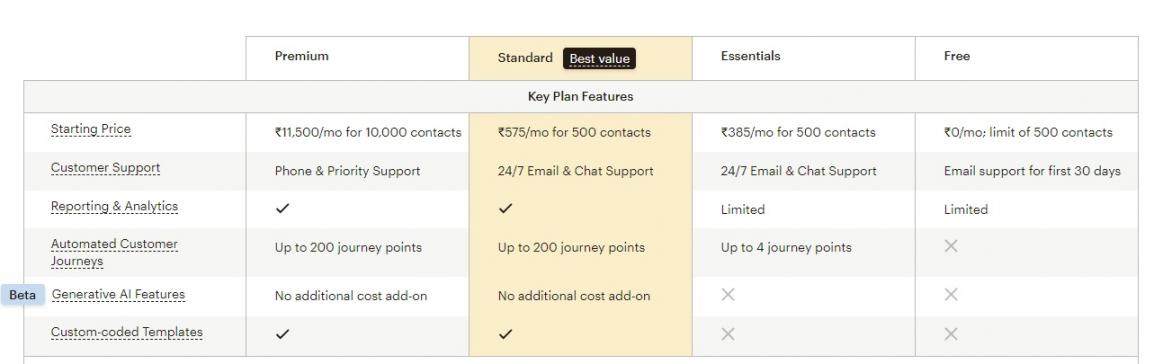 Mailchimp Pricing
