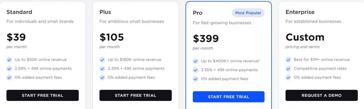 BigCommerce Pricing