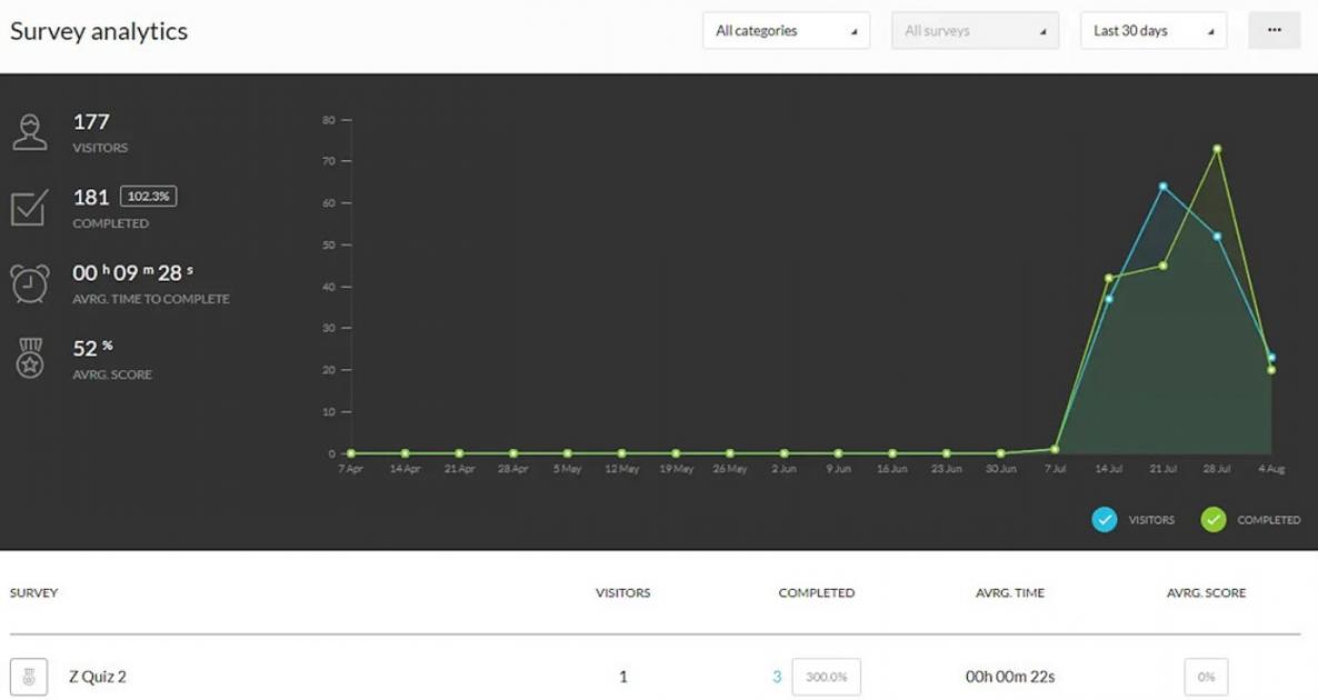 Survey Analytics