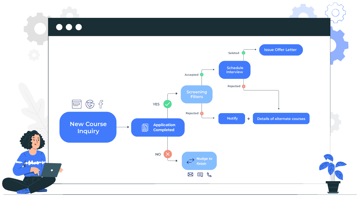 Admission workflow automation - higher education CRM
