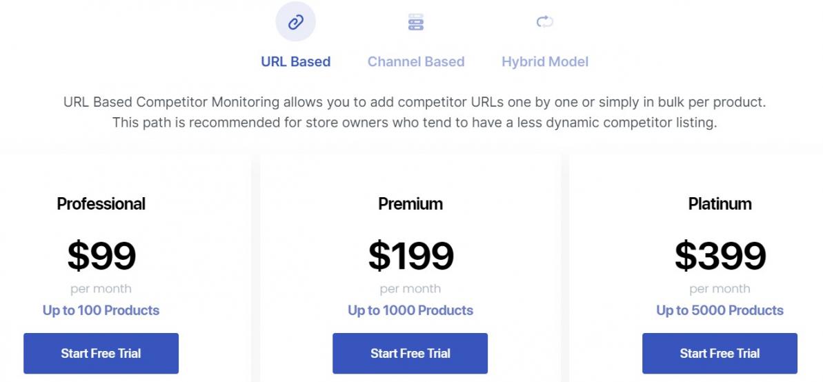 Prisync URL pricing