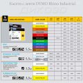 Етикети DYMO IND