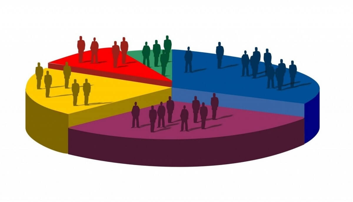 Importance of Segmentation in Market