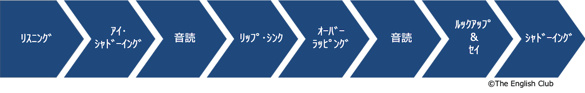 データベース 1700 3000 4500 5500の内容 使い方 効果を検証