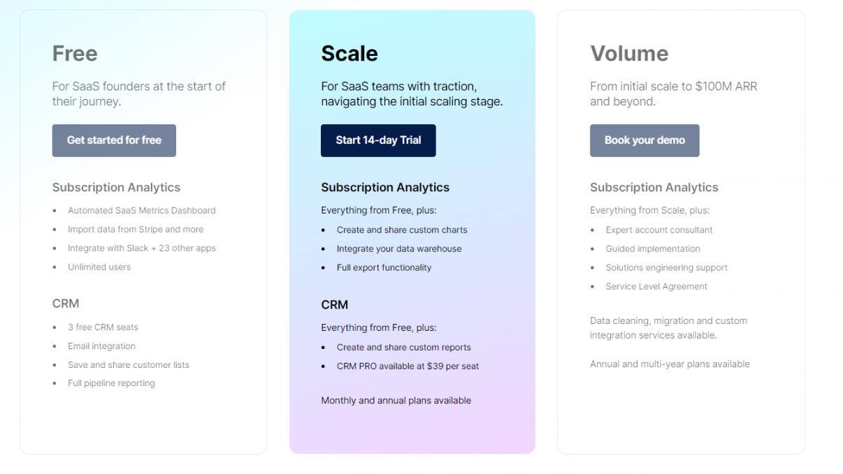 chartmogul price