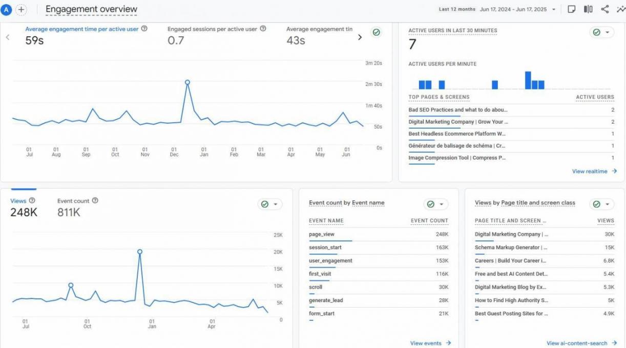 Engagement tracking