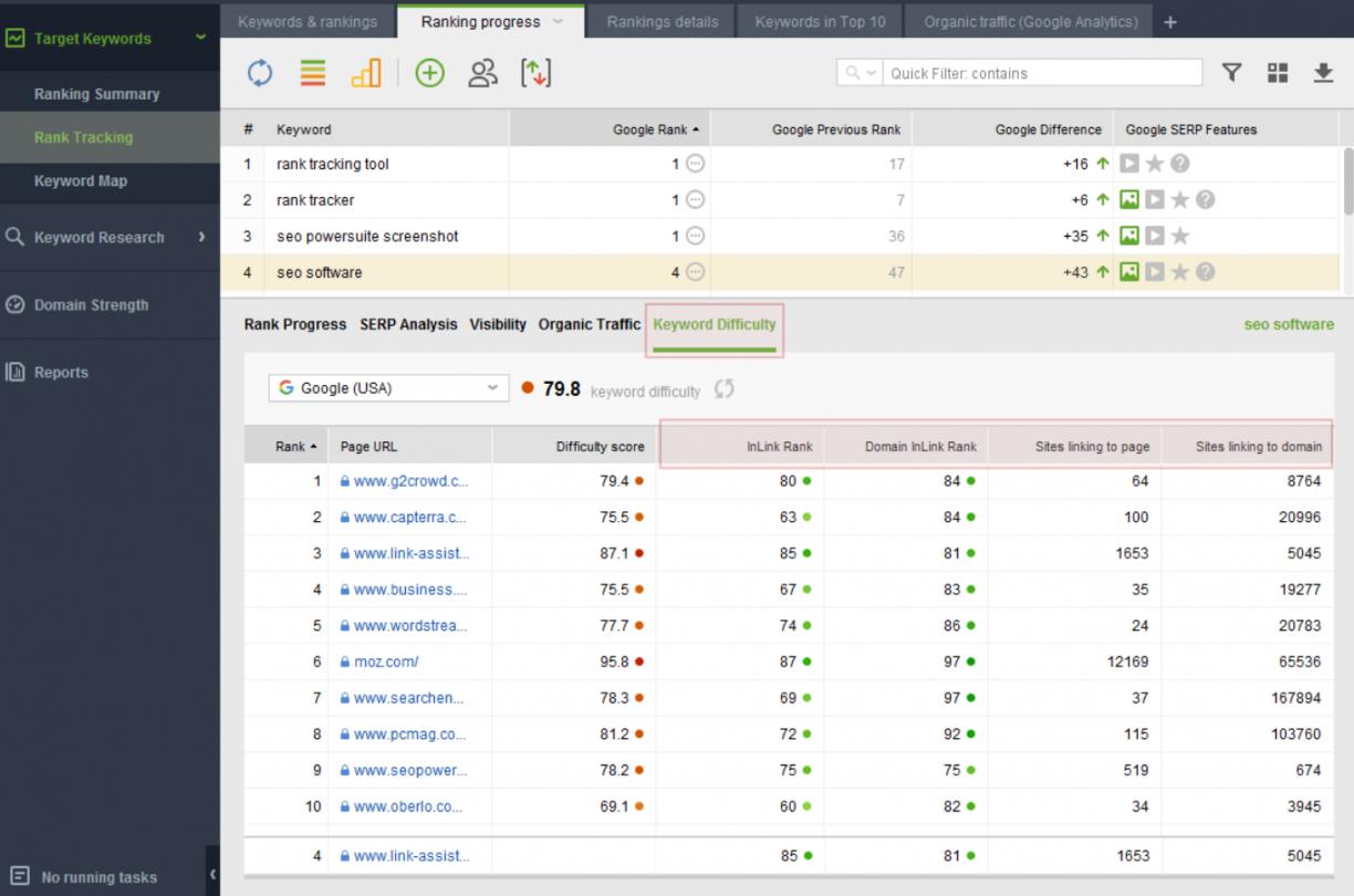 Keyword Difficulty