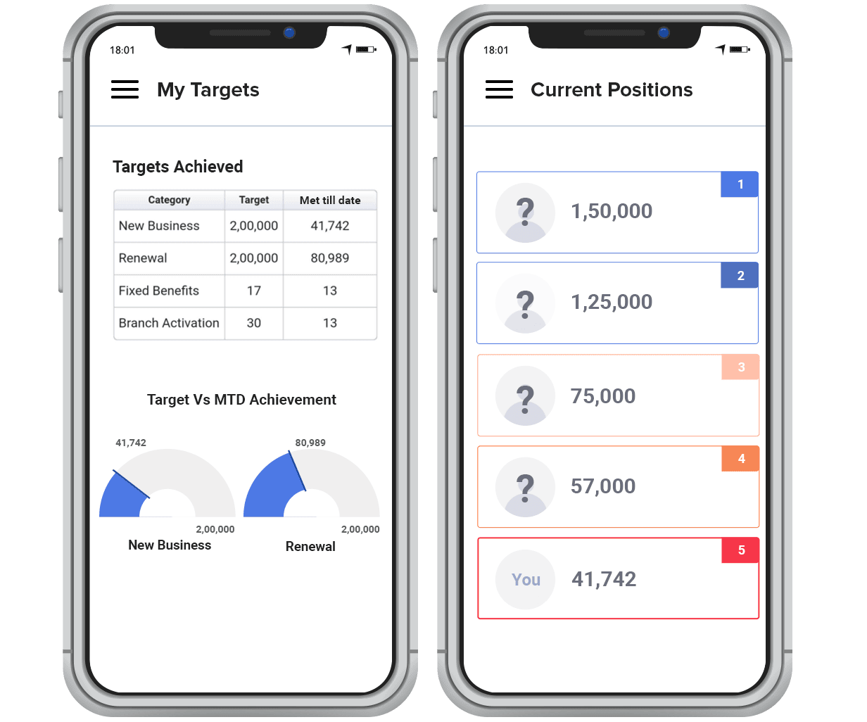 Digital bancassurance sales - motivate your relationship managers