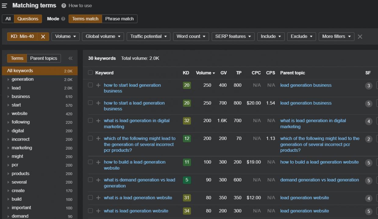 set the keyword difficulty