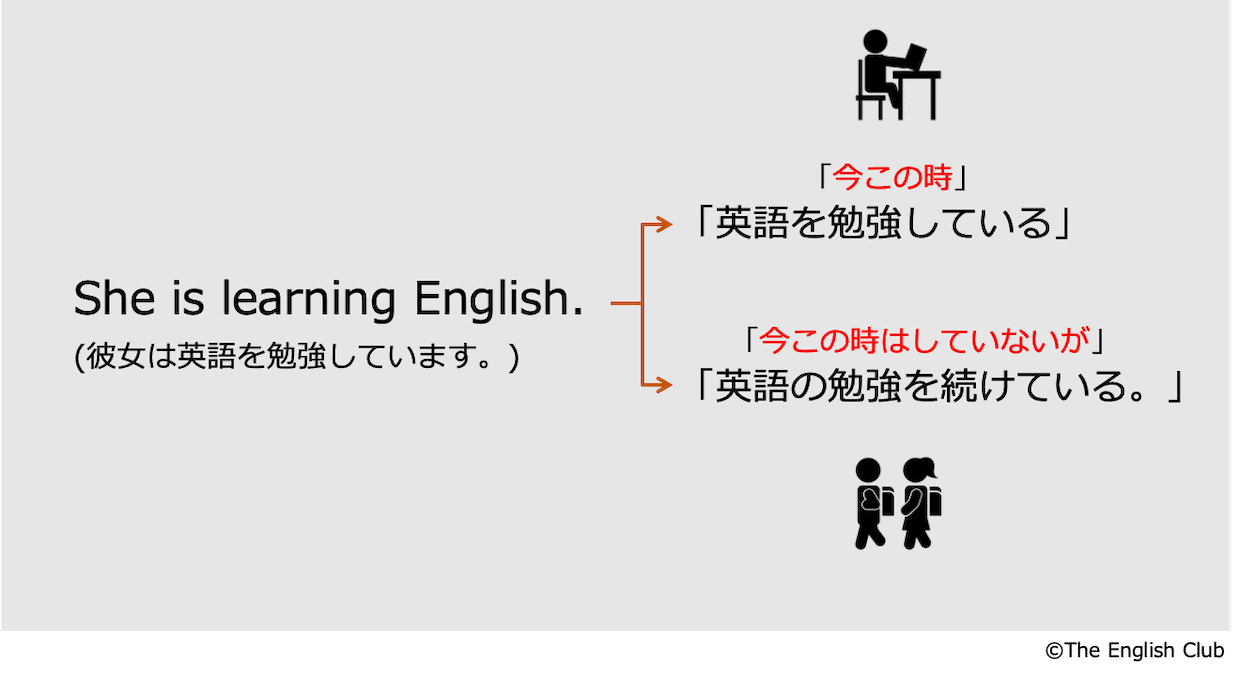 英語 現在進行形 話すための英文法 基本 発展を徹底解説 英語 現在進行形 話すための英文法 基本 発展を徹底解説