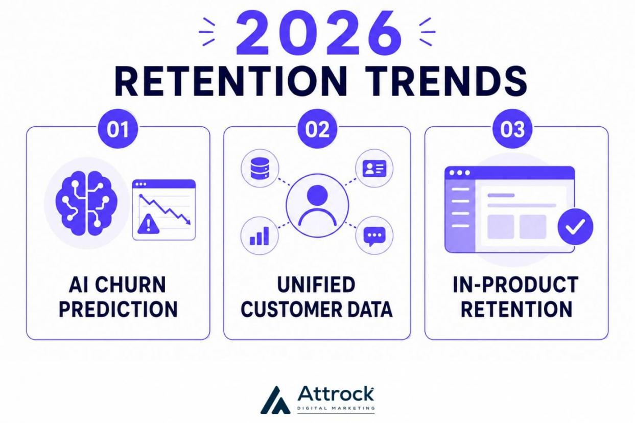retention trends