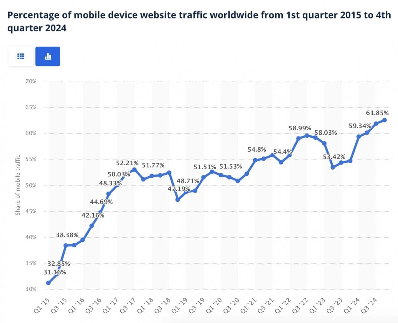 mobile device traffic