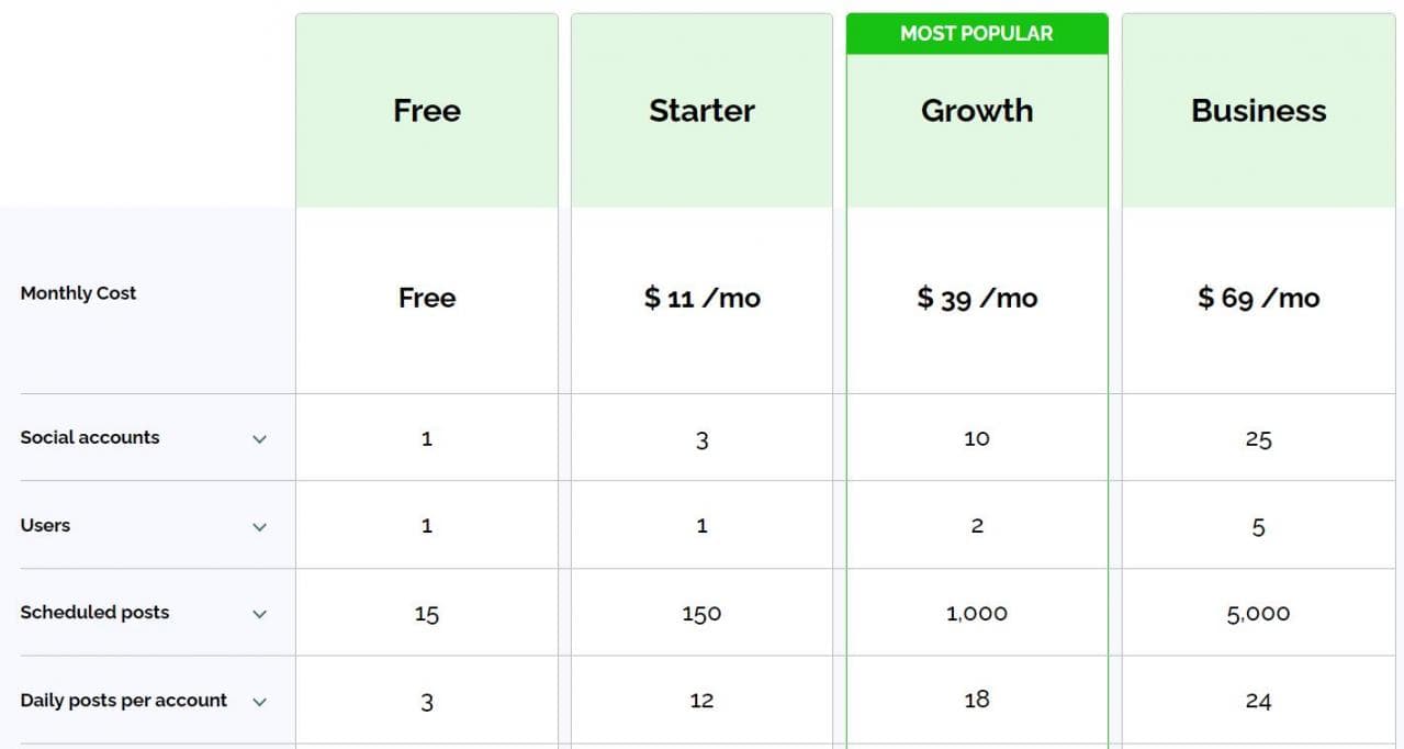 Postplanner pricing image