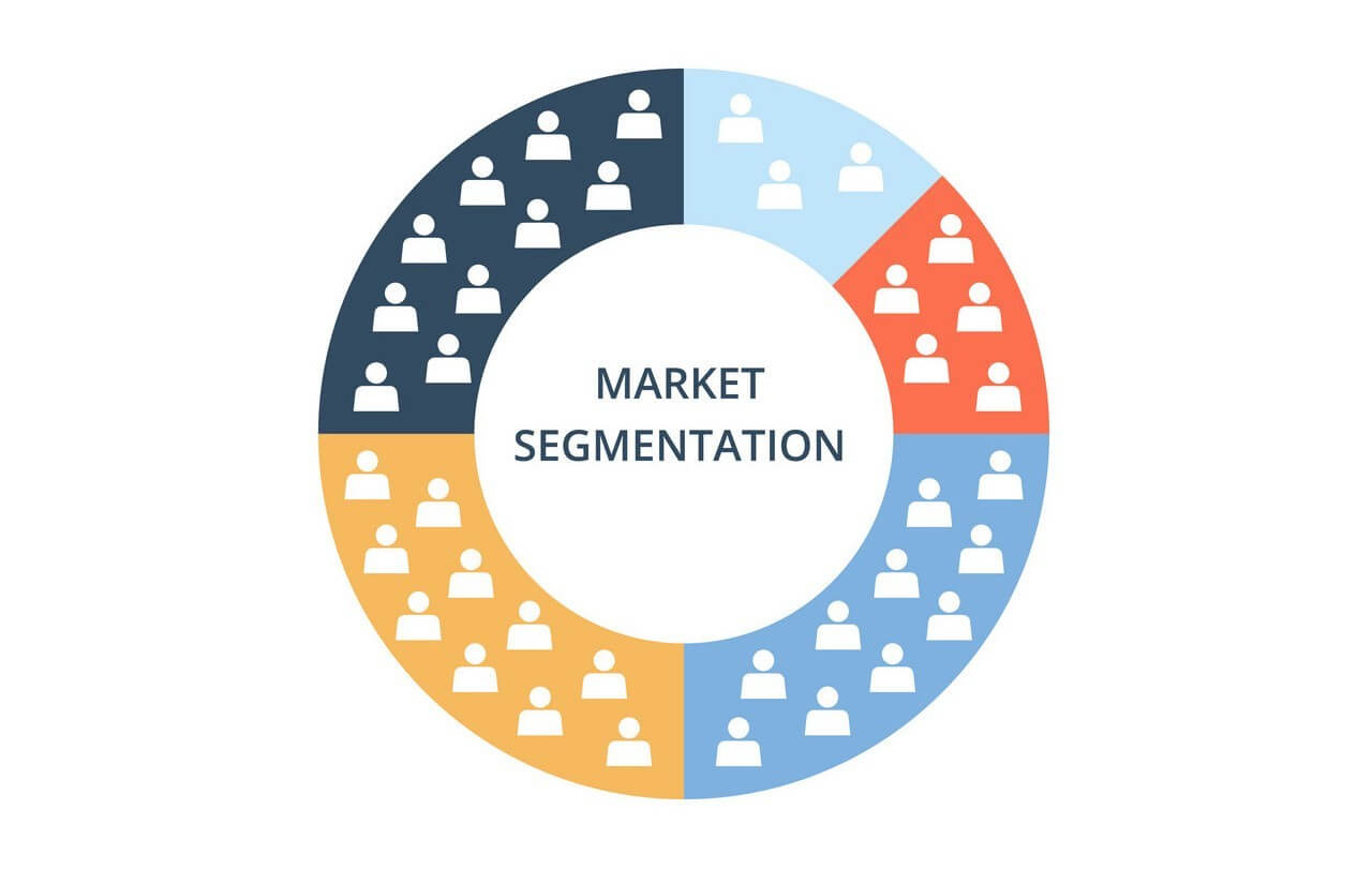 Market Segmentation