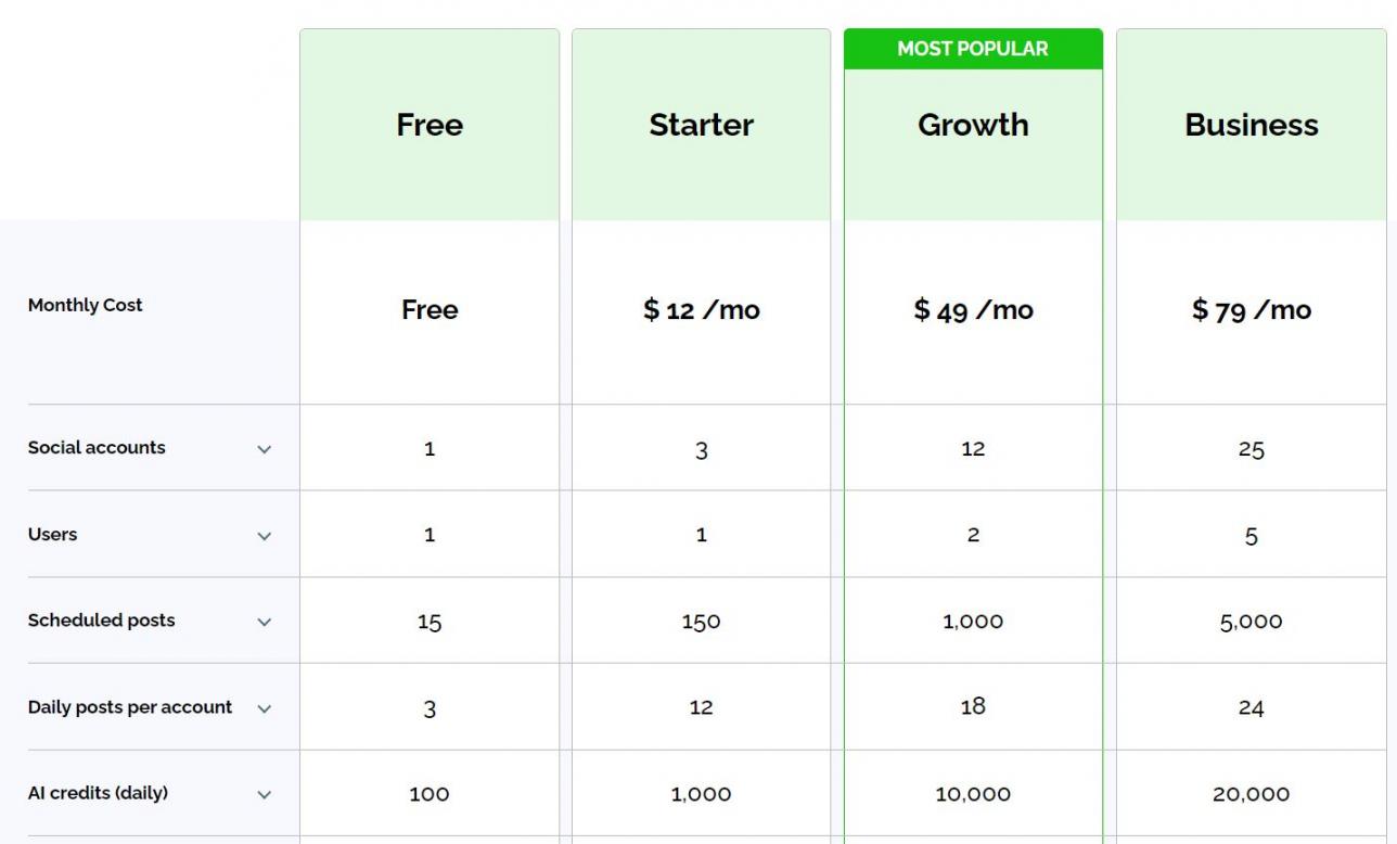 Post Planner pricing