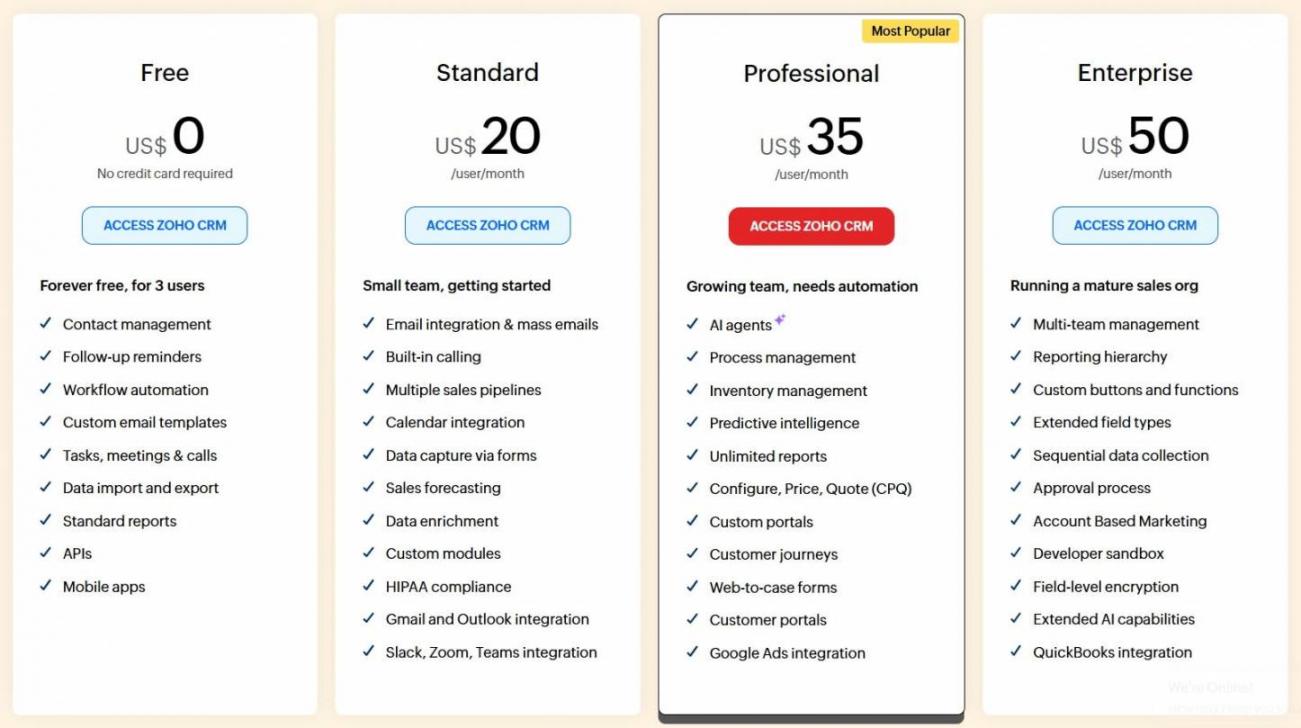 Zoho CRM pricing