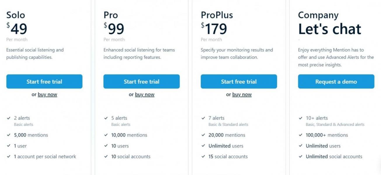 Mention pricing