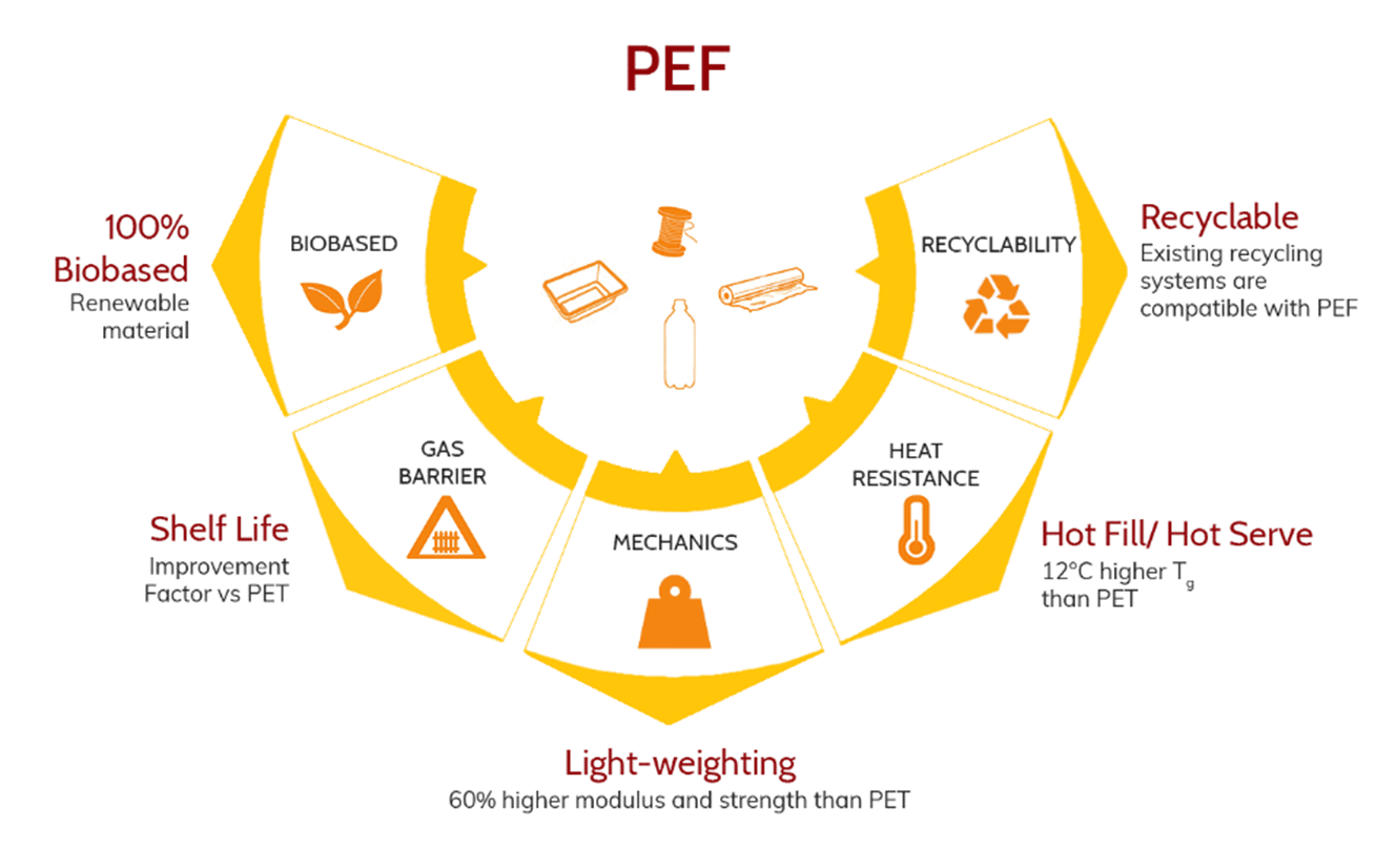 PEF