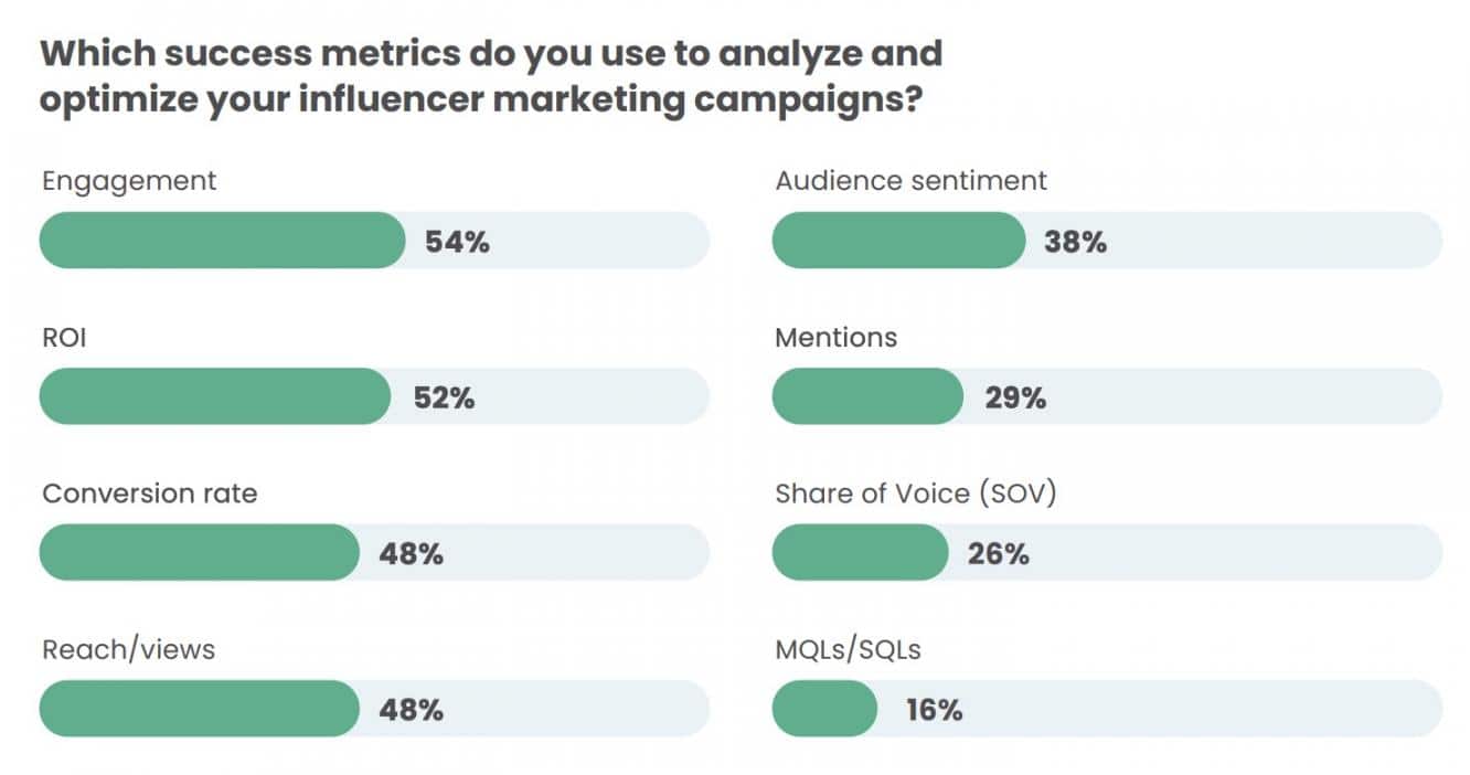 influencer marketing success metrics