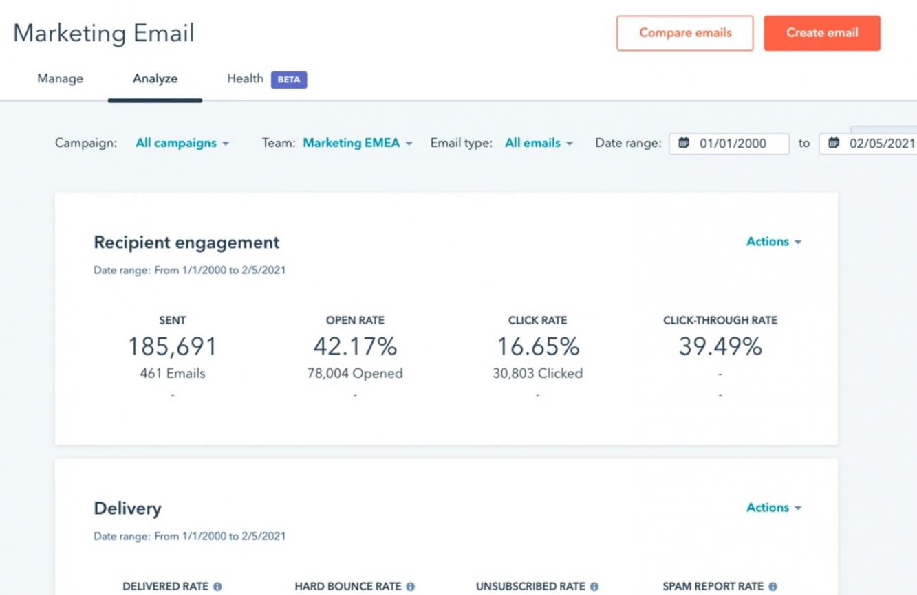 Hubspot email performance dashboard