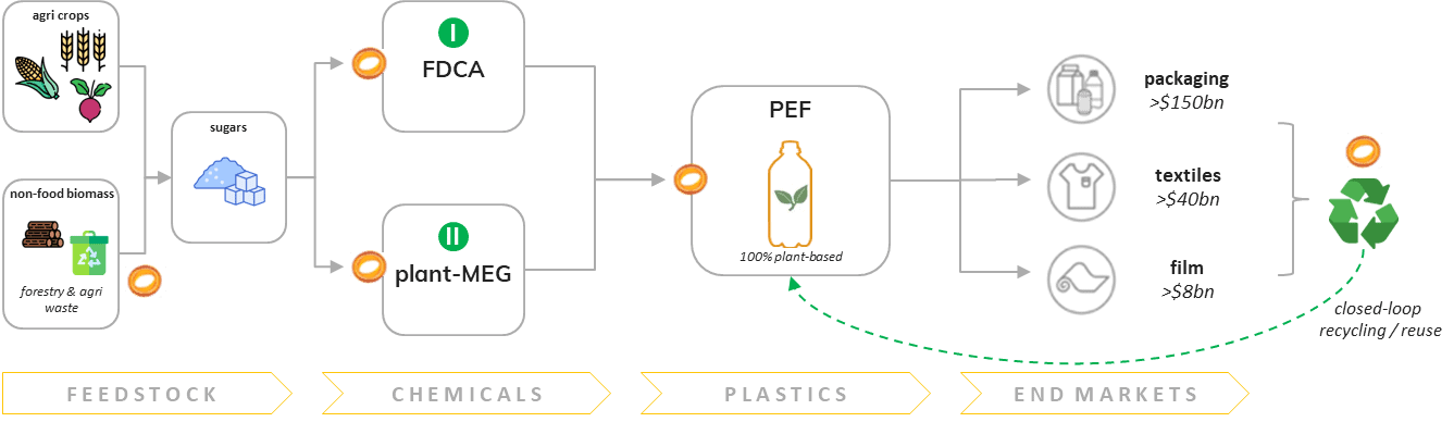 Lead products