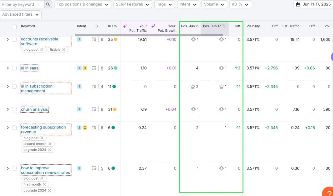 keyword ranking