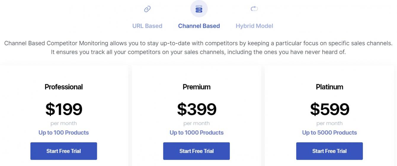 Prisync Channel pricing