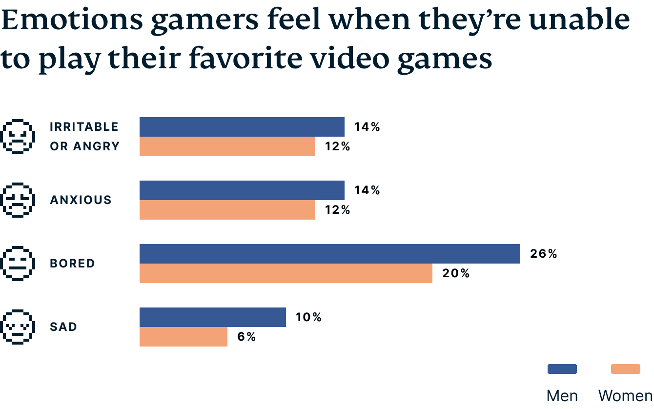 Online Gaming is Trendier Than Ever. What Does That Mean for Responsible Gaming? - Pause Before You Play