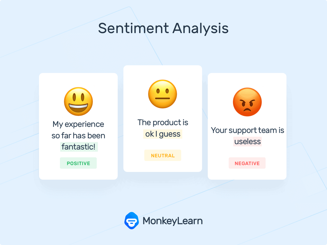 MonkeyLearn Sentiment Analysis