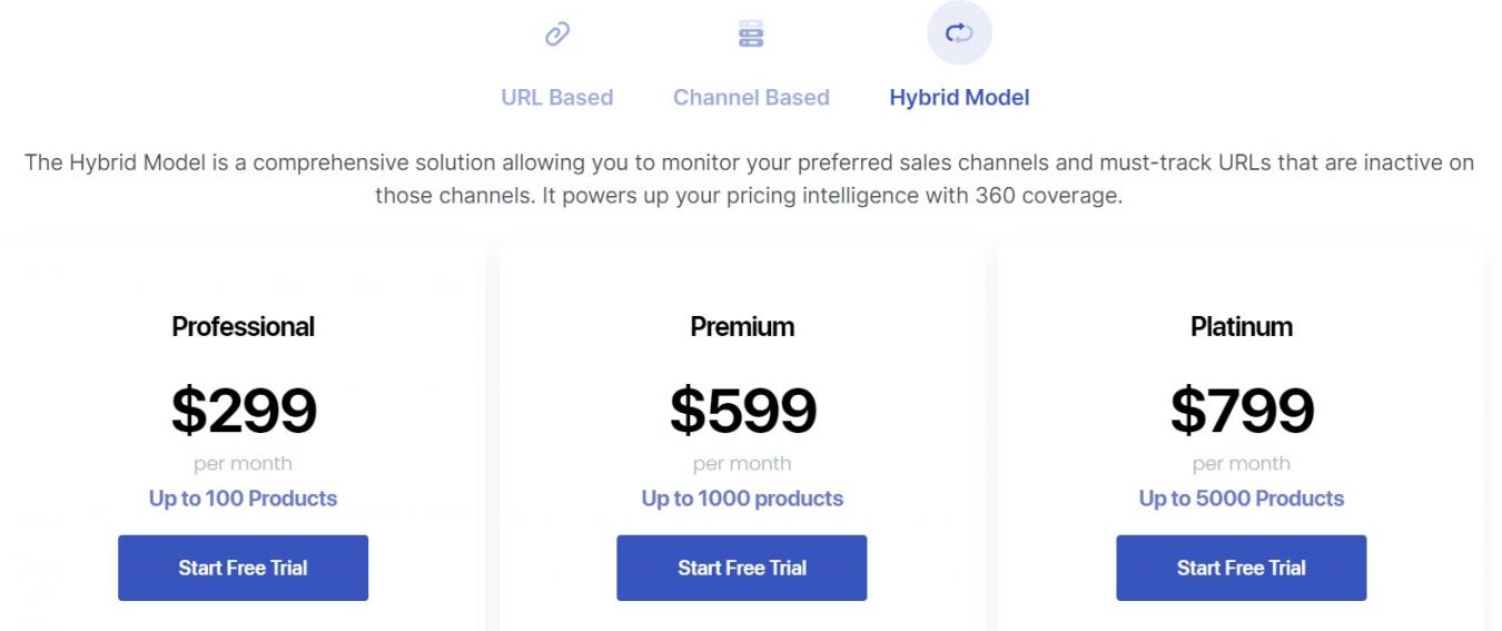 Prisync hybrid pricing