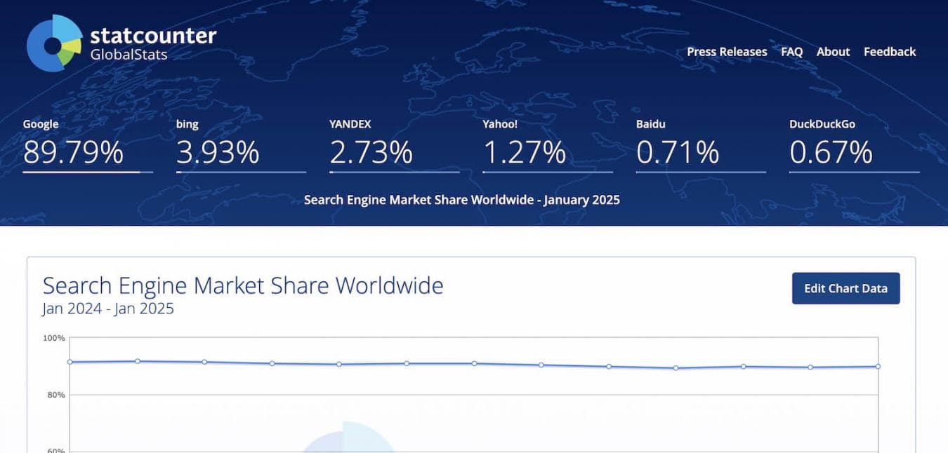 statcounter