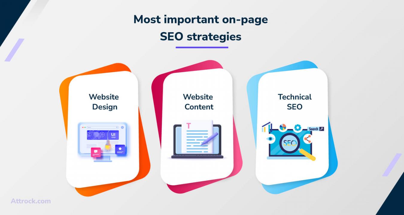 Most-important-on-page-seo-strategies